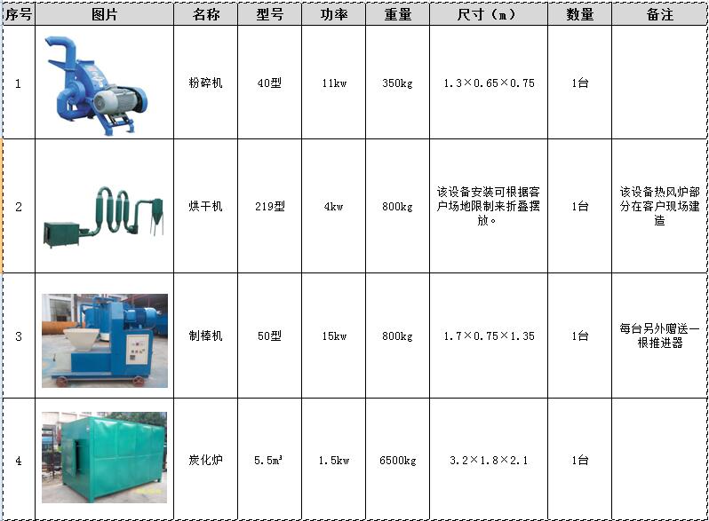 日產1噸木炭機生產線配置清單